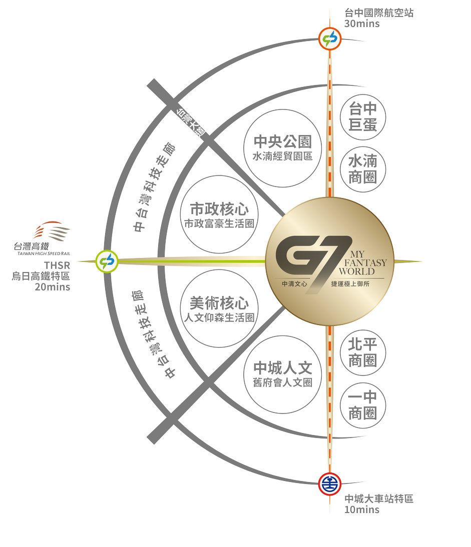 G7首綻